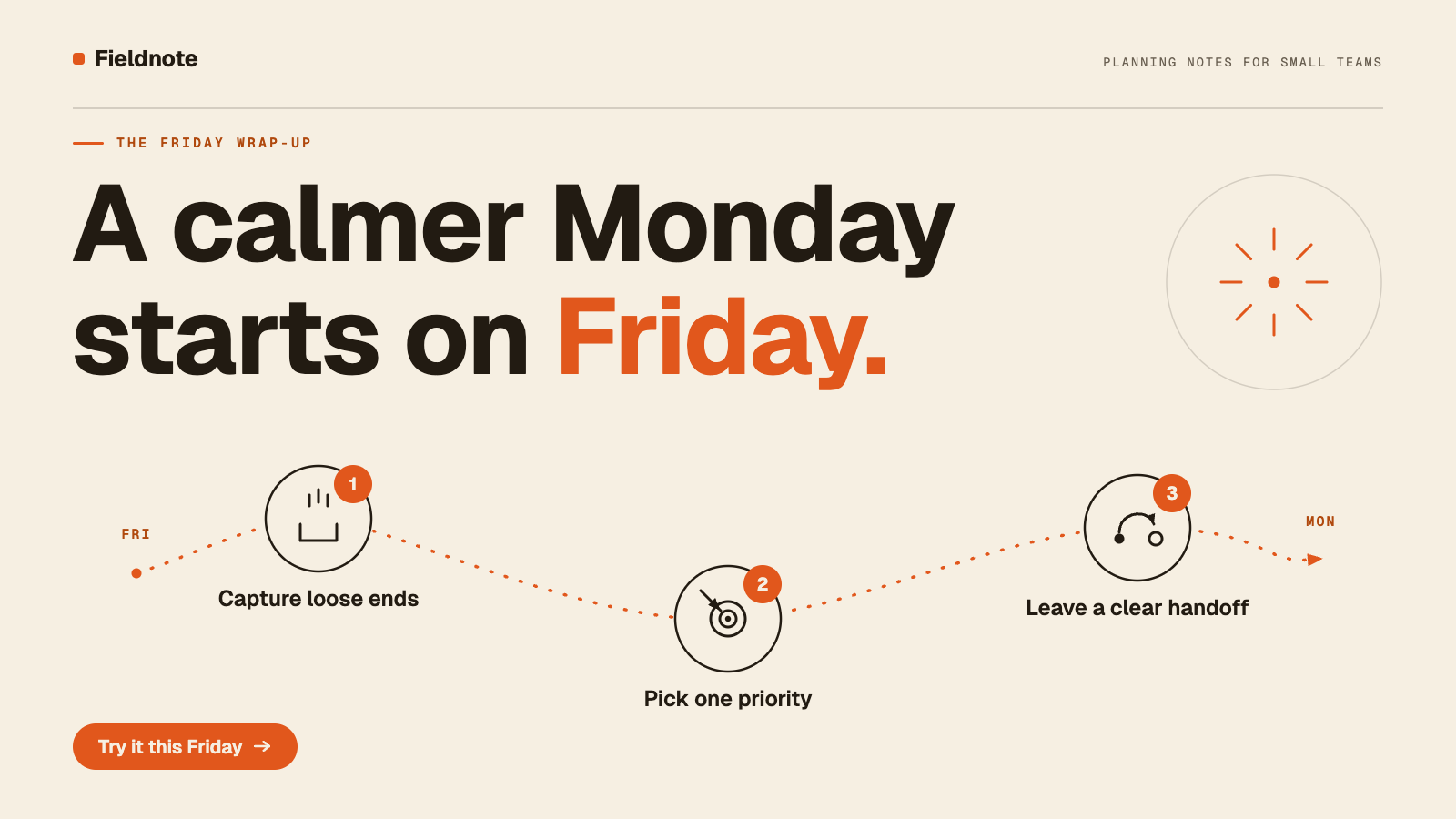 Fieldnote newsletter graphic: A calmer Monday starts on Friday. Three steps read Capture loose ends, Pick one priority, Leave a clear handoff.